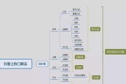 抖音短视频制作教程怎么入门？常见问题有哪些？