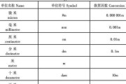 米和毫米怎么换算？换算方法是什么？