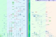 2024年最新笔记本显卡排行天梯图发布（全面解析最强笔记本显卡）