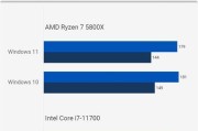 全面了解Win11电脑配置（Win11电脑配置数据分析与优化指南）