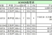 电脑喇叭声音小怎么调大？小音箱音量提升方法有哪些？