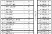 格力空调C3代码的含义及保养维护方法（了解C3代码）