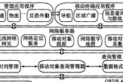 深入了解数据库系统的特点（探索数据库系统的关键特征和优势）