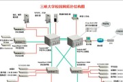 设计一个小型局域网方案（实现高效的内部通信和资源共享）