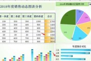 通过Excel数据分析图表实现有效决策（掌握数据分析技巧）