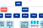 创建数据库的步骤有哪些？详细流程解析！