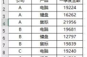 使用SUMIFS函数定位横向和竖向条件的数据求和方法（利用Excel中的SUMIFS函数）