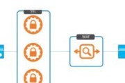 WAF防火墙原理解析（WAF原理详解及实际应用案例分享）