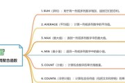 Excel最小值函数公式是什么意思？如何正确使用？