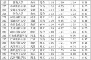 全国重点大学名单一览表（国内大学汇总）