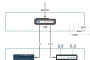 家用网络交换机的作用是什么？有哪些功能特点？