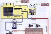 汽车空调工作原理揭秘（透视汽车空调系统如何为驾乘者创造舒适环境）