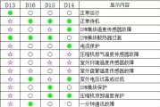 解决壁挂炉13故障的方法（探索壁挂炉13故障的修复技巧）