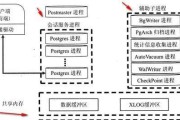 数据库数据迁移方法及实践（从一数据库到另一数据库）