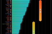 揭秘2024年最新M2固态硬盘天梯图（速度与容量的完美结合）