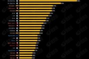 目前cpu排名前十名是哪些？性能对比如何？