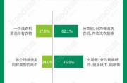 解决海尔洗衣机排水管堵塞的方法（掌握关键技巧）