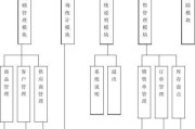 数据库管理系统设计报告（构建高效可靠的数据库管理系统）