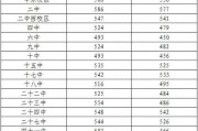 重庆各个学校录取分数线详解（揭秘重庆各个学校录取分数线）