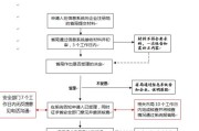 企业公司注册流程详解（了解企业公司注册的步骤及要点）