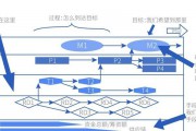 深入探索研发技术路线图（如何正确理解、规划和执行研发技术路线图的关键要素与方法）