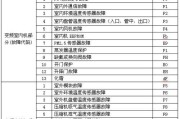 中央空调板故障代码解析（常见故障代码及解决方法）