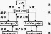 市场营销的定义是什么？市场营销概念有哪些特点？