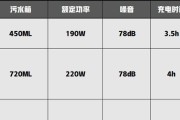 飞利浦显示器三无故障分析与解决方案（深入了解飞利浦显示器三无故障及其应对方法）