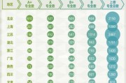 全国大学排名2024发布，揭晓中国高等教育领域的新格局（以综合实力为依据）