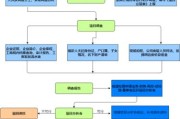 免费流程图模板（免费流程图模板下载）