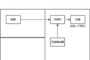 猫连接路由器设置步骤是什么？常见问题有哪些解决方法？