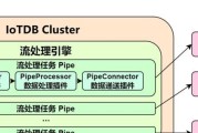 时序数据库和关系型数据库的区别是什么？如何选择适合的数据库类型？