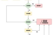 Word中如何绘制线条流程图？遇到问题怎么办？