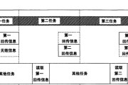 计算机发明人（探索计算机历史）