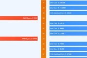 电脑CPU处理器天梯图（通过天梯图了解最新CPU处理器性能）