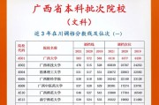 广西二本院校名单大全——为你揭秘广西省的优质大学资源（探索广西省二本院校）