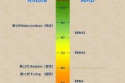 笔记本和台式机显卡天梯图怎么用？常见问题有哪些？