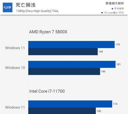 全面了解Win11电脑配置（Win11电脑配置数据分析与优化指南）