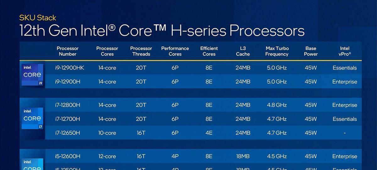 全面了解Win11电脑配置（Win11电脑配置数据分析与优化指南）