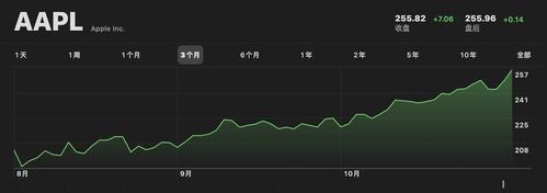 苹果公司市值相当于哪个国家？（揭秘苹果公司市值之庞大背后的惊人数据）