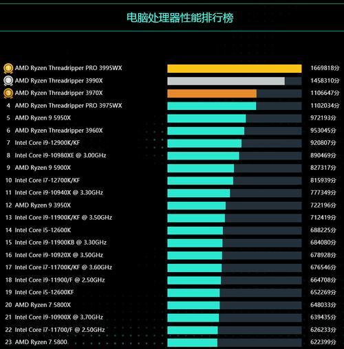 2022年最新CPU天梯图笔记本（突破性能瓶颈的关键时刻，新一代笔记本引领科技潮流）