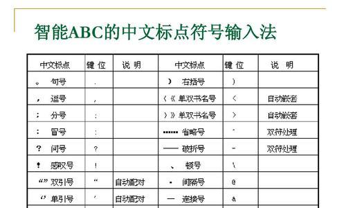 电脑逗号的输入方法（轻松掌握如何在电脑上打出逗号）