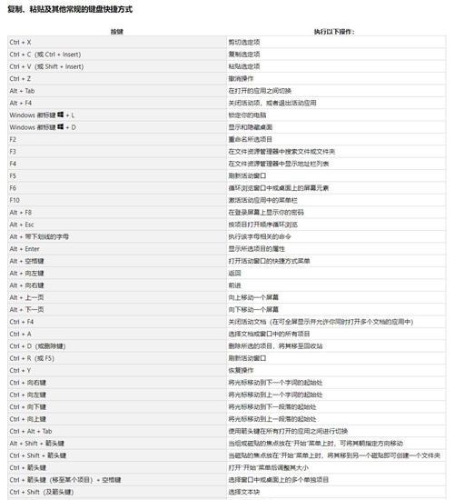 Windows自带截图快捷键的使用指南（掌握快捷键，轻松实现截图操作）