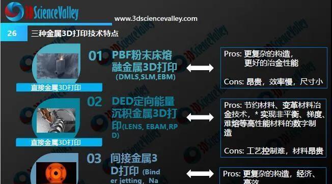 3D打印机软件（数字化设计与制造的新纪元）