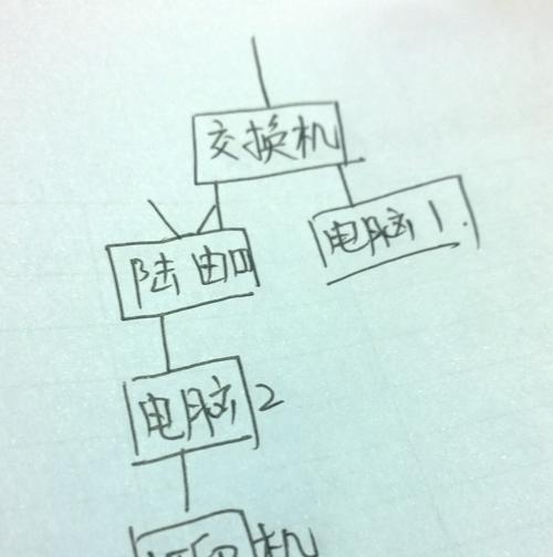 打印机设置（简单教你在哪里找到打印机设置，让打印任务更加高效）