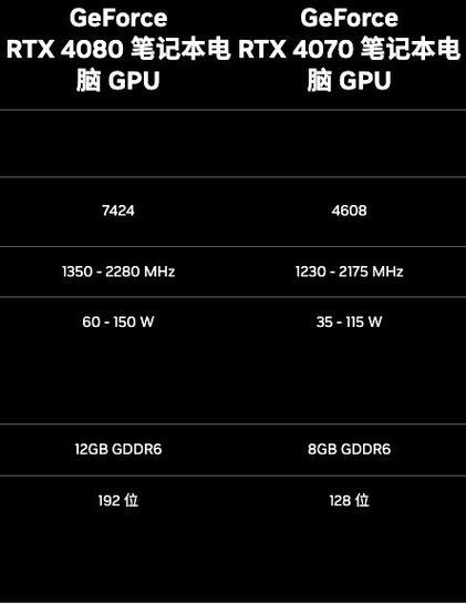 RTX4070VSRTX4080（全新一代显卡之间的性能对比与竞争）