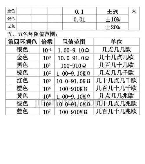 电阻基础与色环阻值计算（深入理解电阻的基本原理，掌握色环阻值计算方法）