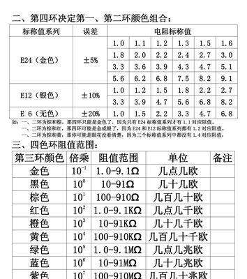 电阻基础与色环阻值计算（深入理解电阻的基本原理，掌握色环阻值计算方法）