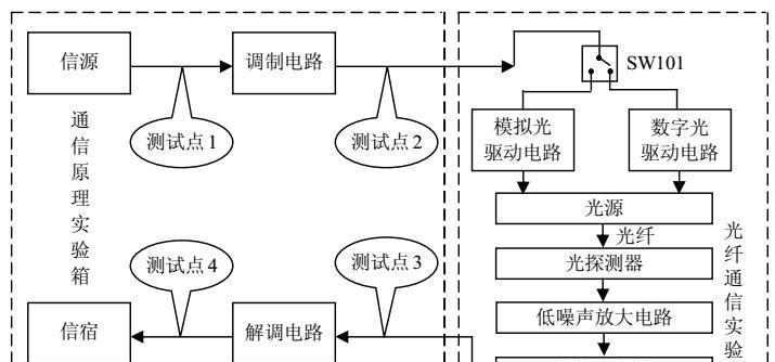 光纤通信常见故障原因分析（探寻光纤通信故障背后的真相）