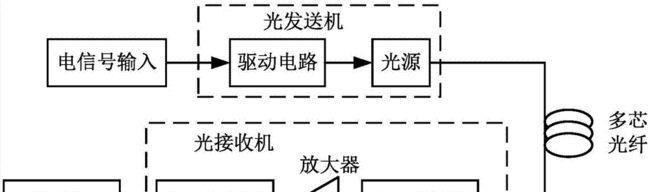 光纤通信常见故障原因分析（探寻光纤通信故障背后的真相）